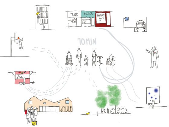 Illustration: Kurze Wege zu vielen Einrichtungen wie Schule, Haltestelle, Grünfläche
